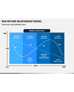 Risk Return Relationship Model PPT Slide 1