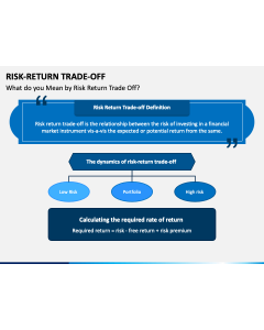 Risk-Return Trade-off PPT Slide 1