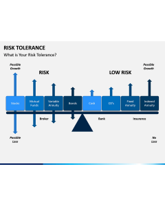 Risk Tolerance PPT Slide 1