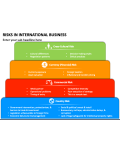 Risks in International Business PPT Slide 1
