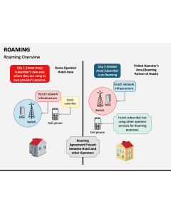 Roaming PPT Slide 1