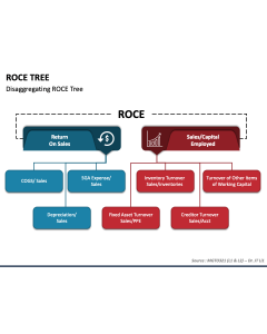 Roce Tree PPT Slide 1