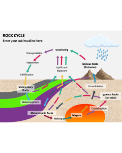 Rock Cycle PPT Slide 1