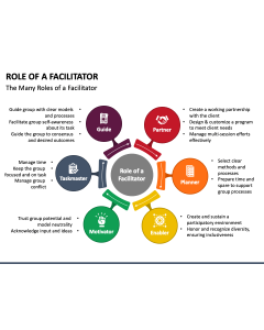 Role of a Facilitator PPT Slide 1