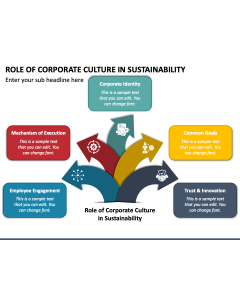 Role of Corporate Culture in Sustainability PPT Slide 1