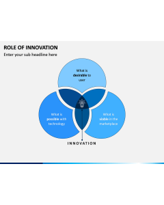 Role of Innovation PPT Slide 1