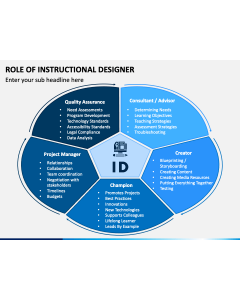 Role of Instructional Designer PPT Slide 1
