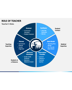Role of Teacher PPT Slide 1