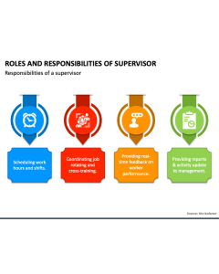 Roles and Responsibilities of Supervisor PPT Slide 1