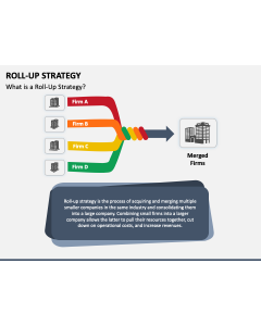 Roll-Up Strategy PPT Slide 1