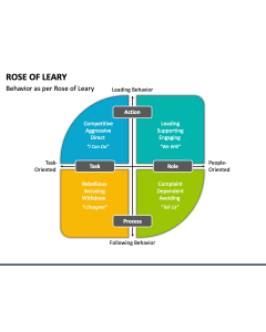Rose of Leary PPT Slide 1