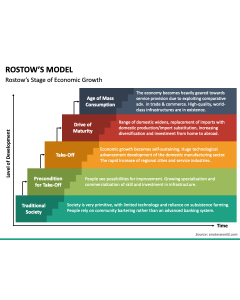 Rostow's Model PPT Slide 1