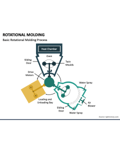 Rotational Molding PPT Slide 1