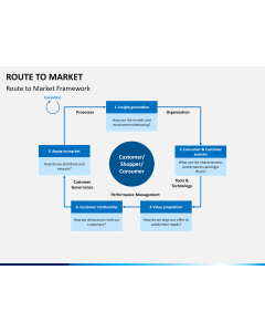 Route to Market PPT slide 1