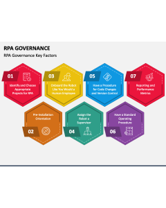 RPA Governance PPT Slide 1