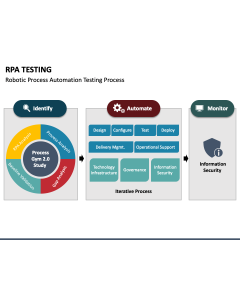 RPA Testing PPT Slide 1