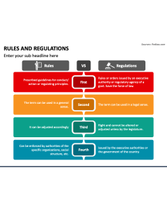 Rules and Regulations PPT Slide 1