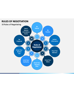 Rules of Negotiation PPT Slide 1