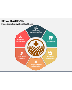 Rural Health Care PPT Slide 1