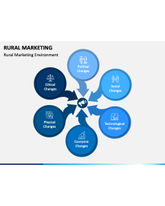 Rural Marketing PPT Slide 1