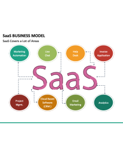 SaaS Business Model PowerPoint Slide 1