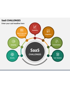 SaaS Challenges PPT Slide 1