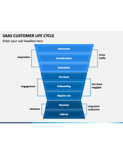 Saas Customer Life Cycle Slide 1