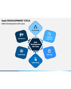 Saas Development Cycle Slide 1
