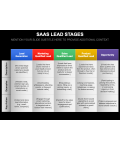 SaaS Lead Stages PPT Thumbnail