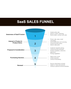 SaaS Sales Funnel PPT Thumbnail