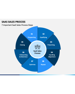 SaaS Sales Process PPT Slide 1