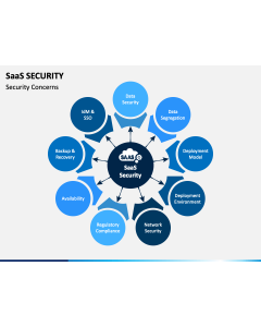 SaaS Security PPT Slide 1