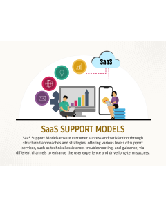 SaaS Support Models PPT Slide 1