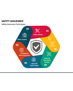Safety Assurance PPT Slide 1