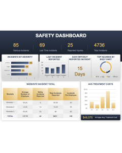 Safety Dashboard PPT Slide 1