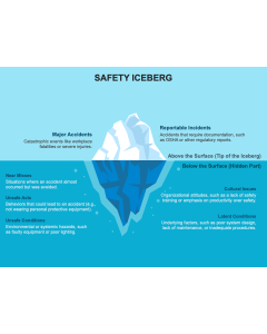 Safety Iceberg PowerPoint and Google Slides Template