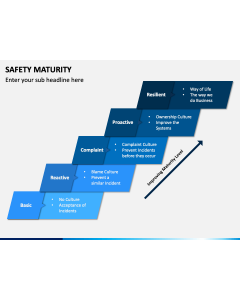 Safety Maturity PPT Slide 1