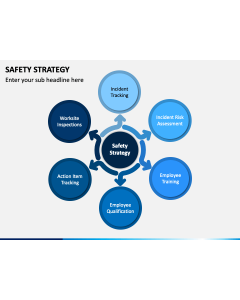 Safety Strategy Slide 1
