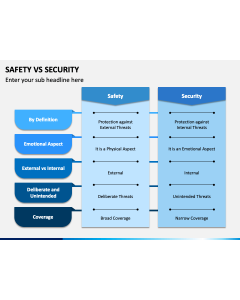 Safety VS Security PPT Slide 1