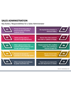 Sales Administration PPT Slide 1
