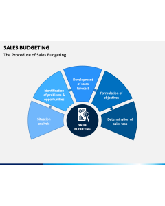Sales Budgeting PPT Slide 1