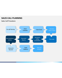 Sales Call Planning PPT Slide 2