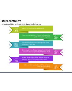 Sales Capability PPT Slide 1