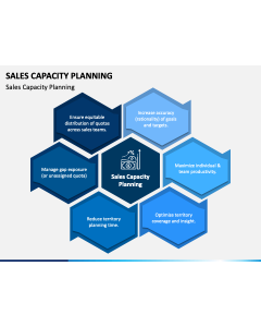 Sales Capacity Planning PPT Slide 1