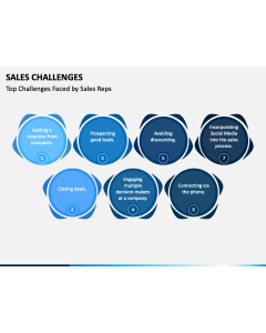 Sales Challenges PPT Slide 1