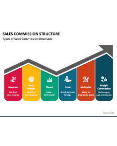Sales Commission Structure PPT Slide 1