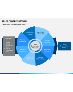 Sales Compensation PPT Slide 1