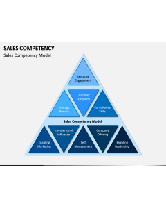 Sales Competency PPT Slide 1