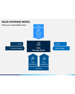 Sales Coverage Model PPT Slide 1