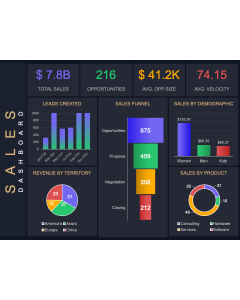 Sales Dashboard PPT Slide 1